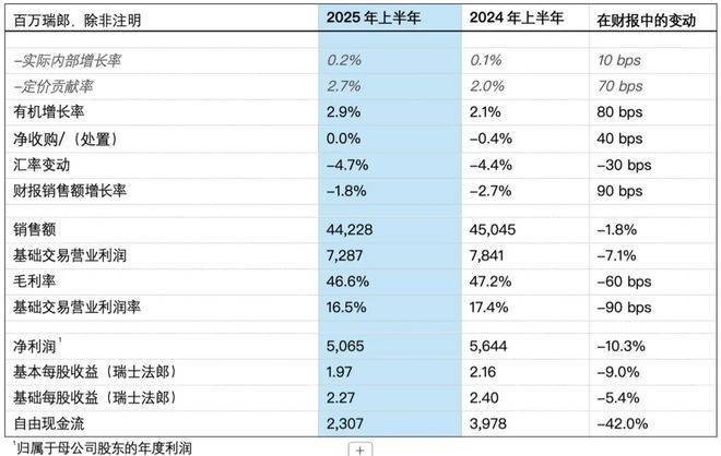 年增长势头将愈发强劲”mg不朽情缘雀巢：“全(图5)