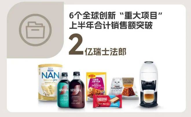 年增长势头将愈发强劲”mg不朽情缘雀巢：“全(图6)