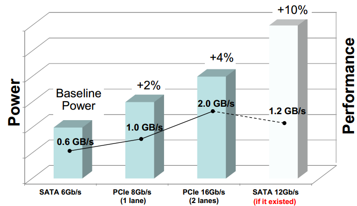 析实测：是很快 但有用么？mg不朽情缘SATAe解