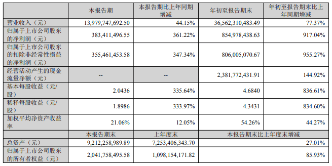 冻」东鹏2025三季度营收同比增长3036%一周热闻不朽情缘登录康师傅×疯狂动物城上新「冻冻茶冰红茶味果(图5) 冻」东鹏2025三季度营收同比增长3036%一周热闻不朽情缘登录康师傅×疯狂动物城上新「冻冻茶冰红茶味果(图5)